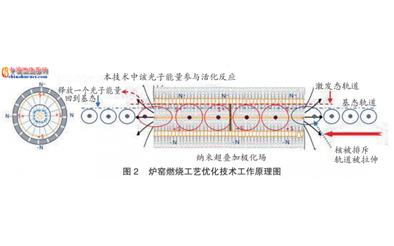 鋼鐵行業節能提效技術｜鍋爐節能提效技術
