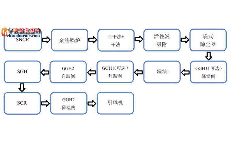 浙江省生活垃圾焚燒廠、超低排放改造技術導則（試行）》印發