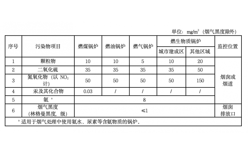 [標準法規] 浙江省《鍋爐大氣污染物排放標準》 強制性地方標準發布