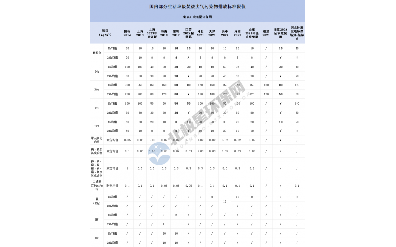 環保政策倒逼升級！垃圾焚燒電廠煙氣超低排放 4 大技術路線深度對比
